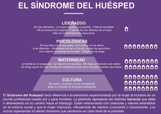 Empresas con nuevas maneras de vivir el liderazgo
